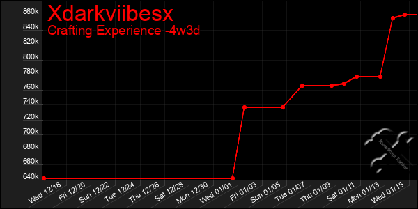 Last 31 Days Graph of Xdarkviibesx