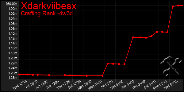 Last 31 Days Graph of Xdarkviibesx