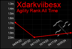 Total Graph of Xdarkviibesx