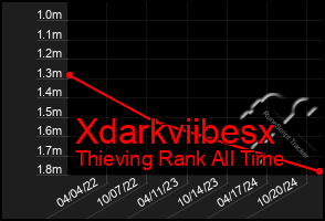 Total Graph of Xdarkviibesx