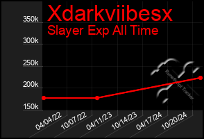 Total Graph of Xdarkviibesx