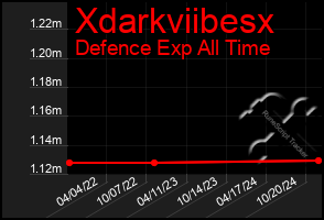 Total Graph of Xdarkviibesx