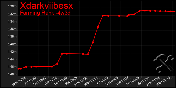 Last 31 Days Graph of Xdarkviibesx