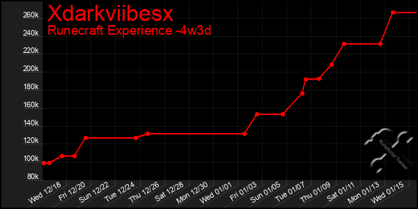 Last 31 Days Graph of Xdarkviibesx