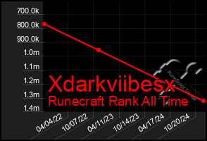 Total Graph of Xdarkviibesx