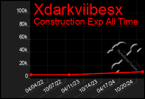 Total Graph of Xdarkviibesx