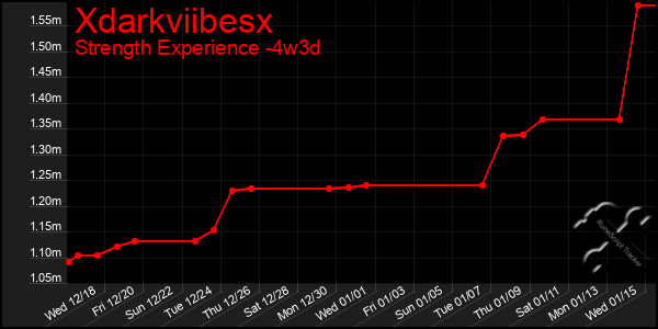 Last 31 Days Graph of Xdarkviibesx