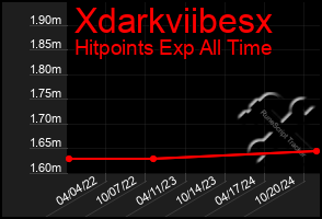 Total Graph of Xdarkviibesx