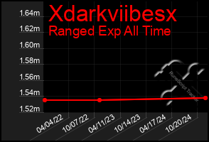 Total Graph of Xdarkviibesx