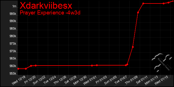 Last 31 Days Graph of Xdarkviibesx