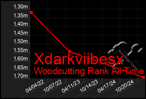 Total Graph of Xdarkviibesx