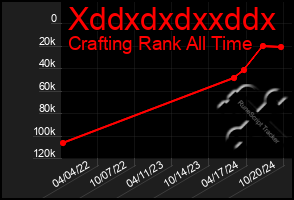 Total Graph of Xddxdxdxxddx