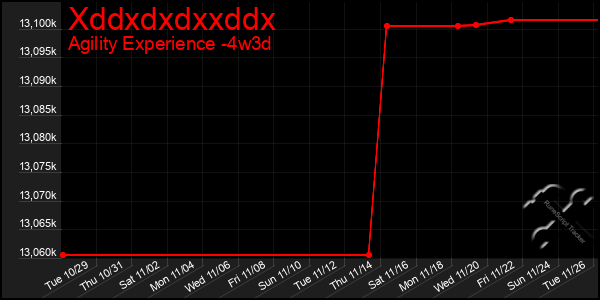 Last 31 Days Graph of Xddxdxdxxddx