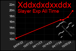 Total Graph of Xddxdxdxxddx