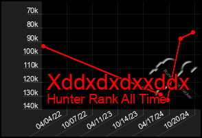 Total Graph of Xddxdxdxxddx