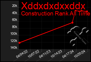 Total Graph of Xddxdxdxxddx