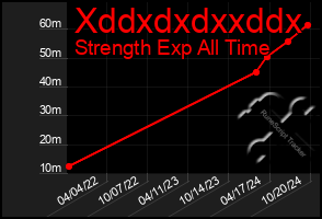 Total Graph of Xddxdxdxxddx