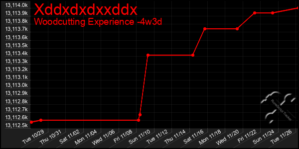 Last 31 Days Graph of Xddxdxdxxddx