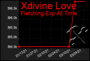 Total Graph of Xdivine Love