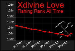 Total Graph of Xdivine Love