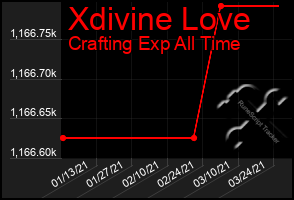 Total Graph of Xdivine Love