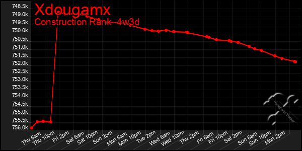 Last 31 Days Graph of Xdougamx