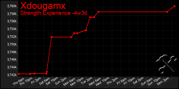 Last 31 Days Graph of Xdougamx