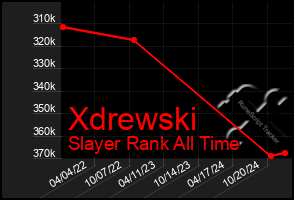 Total Graph of Xdrewski