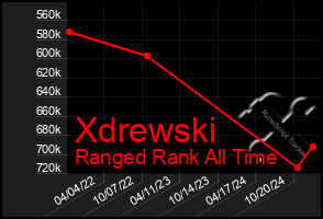 Total Graph of Xdrewski