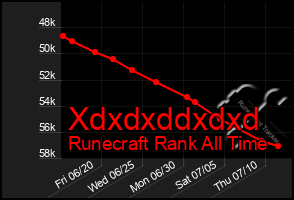 Total Graph of Xdxdxddxdxd