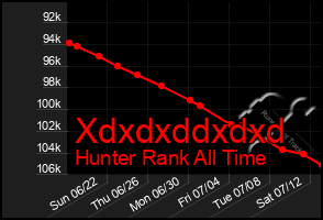 Total Graph of Xdxdxddxdxd