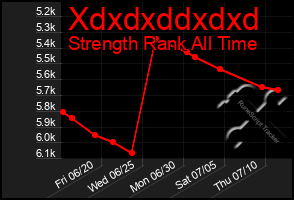 Total Graph of Xdxdxddxdxd