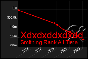 Total Graph of Xdxdxddxdxdd