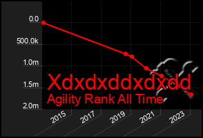 Total Graph of Xdxdxddxdxdd