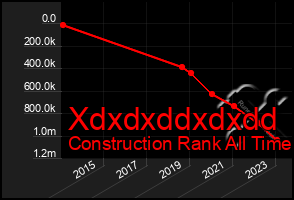 Total Graph of Xdxdxddxdxdd