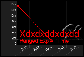 Total Graph of Xdxdxddxdxdd