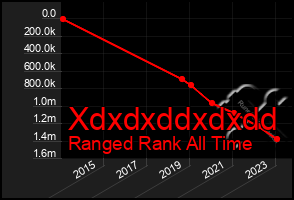 Total Graph of Xdxdxddxdxdd