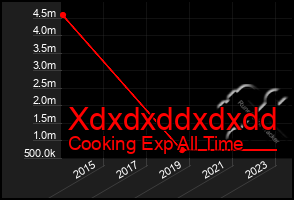 Total Graph of Xdxdxddxdxdd