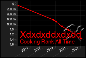 Total Graph of Xdxdxddxdxdd