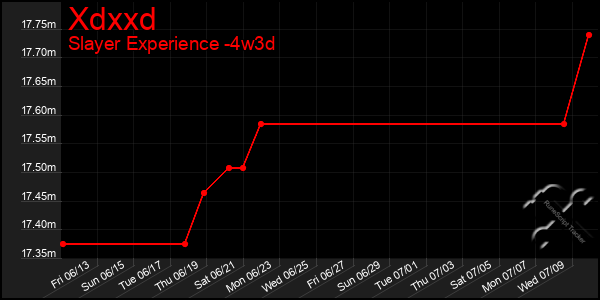 Last 31 Days Graph of Xdxxd
