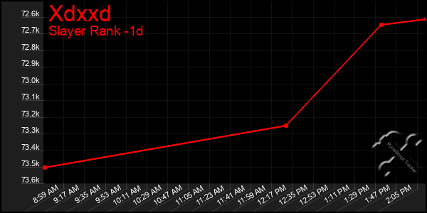 Last 24 Hours Graph of Xdxxd