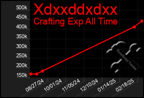 Total Graph of Xdxxddxdxx