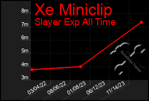 Total Graph of Xe Miniclip