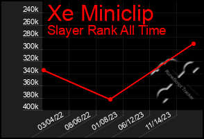 Total Graph of Xe Miniclip