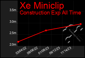 Total Graph of Xe Miniclip