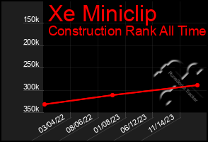 Total Graph of Xe Miniclip