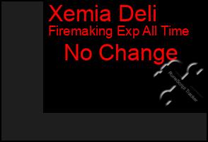 Total Graph of Xemia Deli