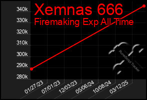 Total Graph of Xemnas 666