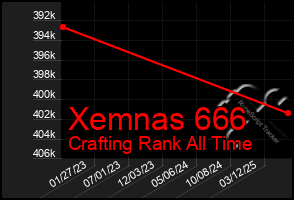 Total Graph of Xemnas 666