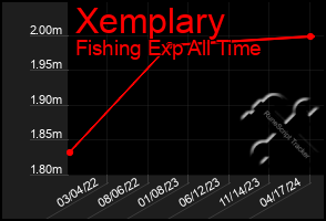 Total Graph of Xemplary